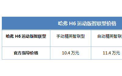 哈弗H6运动版智联型焕新来袭 6大产品亮点更具性价比 哈弗H6运动版智联型焕新来袭 6大产品亮点更具性价比